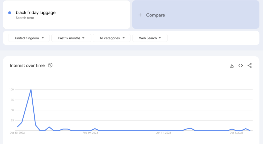 Google Trends Black Friday